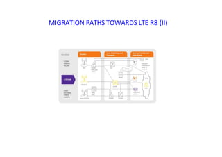 MIGRATION PATHS TOWARDS LTE R8 (II)
 