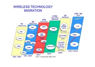 WIRELESS TECHNOLOGY
MIGRATION
 