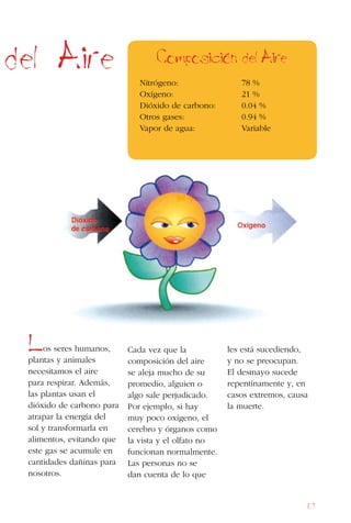 67
del Aire
Los seres humanos,
plantas y animales
necesitamos el aire
para respirar. Además,
las plantas usan el
dióxido de carbono para
atrapar la energía del
sol y transformarla en
alimentos, evitando que
este gas se acumule en
cantidades dañinas para
nosotros.
Cada vez que la
composición del aire
se aleja mucho de su
promedio, alguien o
algo sale perjudicado.
Por ejemplo, si hay
muy poco oxígeno, el
cerebro y órganos como
la vista y el olfato no
funcionan normalmente.
Las personas no se
dan cuenta de lo que
les está sucediendo,
y no se preocupan.
El desmayo sucede
repentinamente y, en
casos extremos, causa
la muerte.
Composicion del Aire
Nitrógeno: 			 78 %
Oxígeno: 			 21 %
Dióxido de carbono: 0.04 %
Otros gases: 			 0.94 %
Vapor de agua: 		 Variable
 