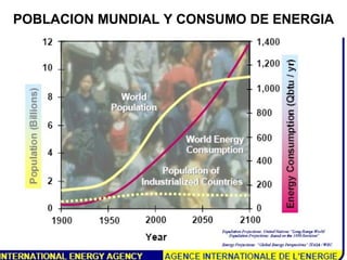 POBLACION MUNDIAL Y CONSUMO DE ENERGIA 
