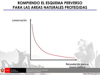ROMPIENDO EL ESQUEMA PERVERSO PARA LAS AREAS NATURALES PROTEGIDAS Recaudación para el tesoro público conservación 