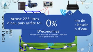 FONCTIONNEME
NTDE
LIEBEARTH
Vérifions
quelles sont
les
précipitations
à venir
Compte tenu de
l’humidité, cette zone
a besoin de 505 litres
d’eau.
Il est prévu 2mm de
pluie. Il n’a donc besoin
que de 223 litres d’eau.
80%
D’économies
Performance mesurée du système Liebearth
Sur le premier site test
Arrose 223 litres
d’eau puis arrête toi.
 