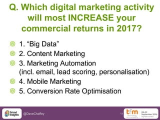 13@DaveChaffey
Q. Which digital marketing activity
will most INCREASE your
commercial returns in 2017?
 1. “Big Data”
 2...