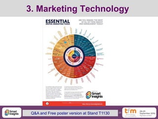23@DaveChaffey
3. Marketing Technology
Q&A and Free poster version at Stand T1130
 