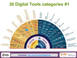 25@DaveChaffey
30 Digital Tools categories #1
Download: http://bit.ly/smartdigitaltools
 