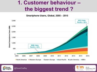 7@DaveChaffey
1. Customer behaviour –
the biggest trend ?
 