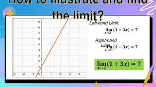 Left Limit 1-LIMIT-OF-A-FUNCTION.pptx
