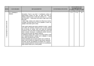 CICLO INICIAL DA
                                                                                                                                                   ALFABETIZAÇÃO
EIXOS                                    CAPACIDADES                        DETALHAMENTO                                 CONTEÚDOS/CONCEITOS
                                                                                                                                               1° ANO 2° ANO 3º ANO

                                     2.4 – Conhecer o                                                                                           I/T    T/C     R
                                     alfabeto:          Brincadeira “Qual é sua letra”: A professora coloca em
                                                        determinados pontos da sala, ou pátio uma letra do
                                                        alfabeto. Depois ela diz: a letra dos meninos é a .... a letra
                                                        das meninas é ... Cada grupo corre para o lugar onde a sua
                                                        letra está.
                                                          Cabra cega: colocar uma venda nos olhos de um aluno.
 2. Apropriação do sistema escrita




                                                         Entregar uma letra feita com EVA ou papelão. O aluno, ao
                                                         apalpar, deve dizer qual é a letra.

                                                        Fazer quatro painéis para serem expostos na sala: 1 painel
                                                        com letras de imprensa maiúscula que os alunos devem
                                                        tirar de jornais ou revista, outro com letras de imprensa
                                                        minúscula, outro com letras cursivas maiúscula e outro com
                                                        letras cursivas minúscula. A professora poderá escrever,
                                                        caso os alunos ainda não saibam traçá-las.
                                                        A professora mostra, fala o nome e os alunos fazem a letra
                                                        com massinha.Distribuir cartelas com o alfabeto. O aluno
                                                        deve colorir as letras de seu nome.
                                                        Outras atividades que os alunos podem com a cartela de
                                                        letras: colorir as letras do colega do lado direito, esquerdo,
                                                        da frente, de trás, da professora, da diretora, etc. O aluno
                                                        pode consultar painéis de nomes da sala e ou a professora
                                                        pode mostrar fichas com o nome pedido.
 