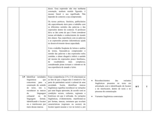 doces. Essa expressão não traz nenhuma
                               conotação, nenhum sentido figurado, é
                               mesmo literal o seu significado. Não
                               depende do contexto a sua compreensão.

                               Os textos poéticos, literários, publicitários
                               são especialmente úteis para o trabalho com
                               os diferentes sentidos das palavras e das
                               expressões dentro do contexto. O professor
                               deve se dar conta de que é bom considerar
                               nessas atividades o conhecimento de mundo
                               dos alunos. Sua experiência com as palavras
                               e as expressões prontas (idiomáticas) ajuda
                               no desenvolvimento dessa capacidade.

                               Com o trabalho freqüente de leitura e análise
                               de textos, buscando-se compreender o
                               sentido das palavras e das expressões neles
                               contidas, o aluno chegará a inferir o sentido
                               até mesmo de expressões pouco familiares,
                               de     vocabulários     mais     complexos,
                               considerando pistas textuais e valendo-se de
                               sua experiência de mundo e leitor.



2.9 Identificar variedades     Essas competências 2.9 e 2.10 relacionam-se
    linguísticas        que    ao fato de que a língua não é imutável e faz        Reconhecimentos        das       variantes
    concorrem para a           parte do patrimônio social e cultural de uma         lingüísticas presentes no texto em
    construção do sentido      sociedade. Assim, identificar marcas                 articulação com a identificação do locutor   R/T   T
    do texto, isto é,          lingüísticas significa reconhecer as variações       e do interlocutor, dentro do texto e no
    reconhecer as marcas       que uma língua apresenta, de acordo com as           processo de comunicação.
    da           linguagem     condições sociais, culturais, regionais e
    coloquial      ou    da    históricas em que é utilizada. As variações         Variantes lingüísticas contextuais
    linguagem        formal,   lingüísticas, evidentemente, manifestam-se
    identificando o locutor    por formas, marcas, estruturas que revelam
    ou o interlocutor por      características (regionais ou sociais) do
    meio dessas marcas.        locutor (quem assume a voz no texto) e, por
 