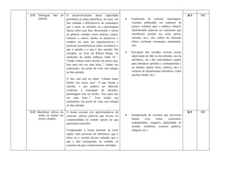 2.11   Distinguir   fato   de   O desenvolvimento dessa capacidade                                                                 R/T   T/C
       opinião.                 possibilita ao aluno identificar, no texto, um      Exploração de notícias, reportagens,
                                fato relatado e diferenciá-lo do comentário          resenhas publicadas em cadernos de
                                que o autor, ou narrador, ou a personagem            jornais voltados para o público infantil,
                                fazem sobre esse fato. Recorrendo a textos           identificando palavras ou expressões que
                                de gêneros variados como notícias, contos,           introduzem opinião (eu acho, penso,
                                crônicas e outros, dentre os narrativos e            entendo, etc.), dos verbos de elocução
                                também em meio aos argumentativos, o                 (dizer, exclamar, resmungar, argumentar,
                                professor possibilitará ao aluno reconhecer o        etc).
                                que é opinião e o que é fato narrado. Por
                                exemplo, no texto de Rubem Braga, As                Percepção das escolhas lexicais (como
                                enchentes da minha infância, linha 10 –              adjetivação do fato ou das atitudes, uso de
                                “Então vinham todos dormir em nossa casa.            advérbios, etc.) dos articuladores usados
                                Isso para nós era uma festa...” traduz seu           para introduzir opiniões e contraopiniões (
                                sentimento, seu ponto de vista com relação           no entanto, apesar disso, embora, etc.) e
                                ao fato narrado.                                     recursos de modalização (advérbios, verbo
                                                                                     auxiliar modal, etc.)
                                O fato real está no relato “vinham todos
                                dormir em nossa casa”. O que retrata a
                                opinião, o que poderia ser diferente
                                conforme a concepção do narrador-
                                personagem está no trecho: “Isso para nós
                                era uma festa...”. Esse traduz seu
                                sentimento, seu ponto de vista com relação
                                ao fato narrado.

2.12 Identificar efeitos de     A ironia consiste em, aproveitando-se do                                                           R/T   T/C
      ironia ou humor em        contexto, utilizar palavras que devem ser           Interpretação de recursos que provocam
      textos variados.          compreendidas no sentido oposto do que               humor       e/ou    ironia   (caricatura,
                                aparentam transmitir.                                ambigüidades, exageros, duplicidade de
                                                                                     sentido, metáforas, recursos gráficos,
                                Compreender a ironia presente no texto               imagens, etc.)
                                supõe, num processo de inferência, que o
                                leitor ou o ouvinte devem entender que o
                                que é dito corresponde, na verdade, ao
                                contrário do que é explicitamente afirmado.
 