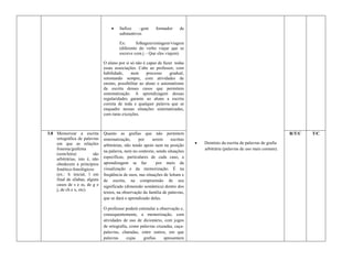     Sufixo     –gem     formador      de
                                        substantivos

                                        Ex:      folhagem/estiagem/viagem
                                        (diferente do verbo viajar que se
                                        escreve com j – Que eles viajem)

                               O aluno por si só não é capaz de fazer todas
                               essas associações. Cabe ao professor, com
                               habilidade,    num      processo    gradual,
                               retomando sempre, com atividades de
                               ensino, possibilitar ao aluno o automatismo
                               da escrita desses casos que permitem
                               sistematização. A aprendizagem dessas
                               regularidades garante ao aluno a escrita
                               correta de toda e qualquer palavra que se
                               enquadre nessas situações sistematizadas,
                               com raras exceções.



3.8 Memorizar a escrita        Quanto as grafias que não permitem                                                              R/T/C   T/C
    ortográfica de palavras    sistematização,     por     serem     escritas
    em que as relações                                                             Domínio da escrita de palavras de grafia
                               arbitrárias, não tendo apoio nem na posição
    fonema/grafema                                                                  arbitrária (palavras de uso mais comum).
                               na palavra, nem no contexto, sendo situações
    (som/letra)          são
    arbitrárias, isto é, não   específicas, particulares de cada caso, a
    obedecem a princípios      aprendizagem se faz           por meio da
    fonético-fonológicos       visualização e da memorização. É na
    (ex.: h inicial, l em      freqüência de usos, nas situações de leitura e
    final de sílabas, alguns   de escrita, na compreensão de seu
    casos de s e ss, de g e    significado (dimensão semântica) dentro dos
    j, de ch e x, etc).
                               textos, na observação da família de palavras,
                               que se dará o aprendizado delas.

                               O professor poderá estimular a observação e,
                               consequentemente, a memorização, com
                               atividades de uso de dicionário, com jogos
                               de ortografia, como palavras cruzadas, caça-
                               palavras, charadas, entre outros, em que
                               palavras     cujas    grafias    apresentem
 