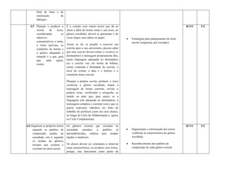 final de frase e de
        sinalização      de
        diálogos.

   4.5 Planejar e produzir a       É o contato com outros textos que dá ao                                                        R/T/C   T/C
       escrita    de    texto,     aluno a idéia da forma como o seu texto, no
       considerando,        os     gênero escolhido, deverá se apresentar e do
       objetivos                   como dispor suas idéias no papel.                    Estratégias para planejamento do texto
       comunicativos, o tema,                                                            escrito (esquemas, por exemplo)
       o leitor previsto, as       Assim se ele se propõe a escrever um
       condições de leitura e      convite para o seu aniversário, precisa saber
       o gênero adequado à         que esse convite deverá conter o vocativo (o
       situação ( o que, para      destinatário) a mensagem propriamente dita,
       que,    para    quem,       numa linguagem adequada ao destinatário
       como).                      (se o convite vier em forma de bilhete,
                                   carta), contendo a finalidade do convite, o
                                   local do evento, a data e o horário e o
                                   remetente desse convite.

                                   Planejar a própria escrita, produzir o texto
                                   conforme o gênero escolhido, dispor a
                                   mensagem de forma coerente, revisar o
                                   próprio texto, verificando a ortografia, se
                                   atende ao para que, para quem, se a
                                   linguagem está adequada ao destinatário, a
                                   mensagem completa e coerente com o que se
                                   queria expressar, tudodeve ser fruto do
                                   trabalho do professor junto aos seus alunos,
                                   ao longo do Ciclo da Alfabetização e, agora,
                                   no Ciclo Complementar.

4.6 Organizar os próprios textos   Os gêneros textuais que circulam na                                                            R/T/C   T/C
     segundo os padrões de         sociedade     atendem  a  padrões já                 Organização e estruturação dos textos
     composição usados na          preestabelecidos, embora nem sempre                   conforme as características do gênero
     sociedade, isto é, segundo    rígidos e imutáveis.                                  escolhido
     os moldes de gêneros
     textuais que existem e        Os alunos devem ser orientados a observar            Reconhecimento dos padrões de
     circulam no meio social.      essas características, ao produzir seus textos,       composição de cada gênero textual.
                                   porque, elas funcionam como ponto de
 
