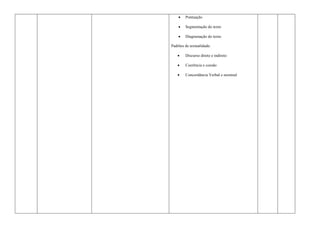    Pontuação

       Segmentação do texto

       Diagramação do texto

Padrões de textualidade:

       Discurso direto e indireto

       Coerência e coesão

       Concordância Verbal e nominal
 