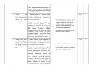 Poderá também orientar para o emprego de
                              recursos como cartazes, construção de
                              Power Point e uso de datashow, de imagens
                              em suas apresentações.

5.5 Realizar,          com    O desenvolvimento da oralidade supõe                                                              R/T/C   T/C
    pertinência,    tarefas   aprender a falar e a ouvir com compreensão
    cujo desenvolvimento      é exercício de que depende a participação do
    dependa da escuta         indivíduo na sociedade.                            Participação, como ouvinte, de eventos
    atenta e compreensão.                                                         como teatro, palestras, contação de
                              Preparar os alunos para participar de               histórias, encenações, exposição de
                              situações como de palestras, de júris               trabalhos, audição de música, júri
                              simulados, de exposições, de eventos, em            simulado, jornal falado e outros, com
                              que a escrita e a compreensão possam gerar,         escuta atenta e compreensão.
                              por     exemplo,      relatórios,   resumos,
                              orientações para a turma, para os pais. Saber      Apresentação de considerações críticas
                              comportar-se nessas ocasiões, ter atitude           mediante esquema orientador.
                              responsável consigo e com o outro, nesses
                              ambientes, são aprendizagens que se
                              desenvolvem, principalmente, na escola.

5.6 Produzir textos orais,    O próprio convívio social proporciona às                                                          R/T/C   T/C
    de diferentes gêneros     crianças boas intuições sobre como
    (história, caso, piada,   organizar as idéias para produzir textos que       Produção de textos orais de vários gêneros.
    rap, aviso, exposição     os ouvintes considerem coerentes.
    de trabalho escolar,                                                         Exploração de gêneros, como
    etc).                     Na sala de aula, essa competência quase             notas,esquemas, cartazes ou outros que
                              inata de contar casos acontecidos, das              sejam suporte para apresentação oral.
                              notícias, recados, contar intimidades, fazer
                              convites, discutir temas pode e deve ser
                              trabalhada, aperfeiçoada mediante as
                              características de outros gêneros, o contato
                              com e o trabalho com eles. É importante
                              compreender que a fala diverge da escrita,
                              admitindo, por exemplo, repetições de
                              termos, retomadas no decorrer da fala,
                              correções entre outros recursos, para maior
 