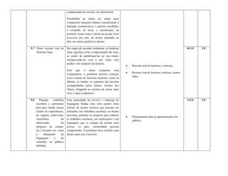 compreensão do ouvinte, ou interlocutor.

                                 Possibilitar ao aluno ser ainda mais
                                 competente enquanto falante, considerando a
                                 intenção comunicativa, o gênero escolhido,
                                 o conteúdo do texto, o interlocutor, ao
                                 produzir textos orais é tarefa da escola. Esse
                                 exercício em sala, de forma simulada ou
                                 não, em muito ajudará os alunos.

5.7 Fazer reconto oral de        Ser capaz de recontar oralmente, as histórias                                                     R/T/C   T/C
    histórias lidas.             lidas significa tê-las compreendido tão bem,
                                 ao ponto de parafraseá-las ao seu modo,
                                 enriquecendo-as com a sua visão, sem
                                 perder o fio condutor da história.
                                                                                     Reconto oral de histórias e notícias.
                                 Para que o aluno conquiste essa
                                                                                     Resumo oral de histórias, notícias, contos
                                 competência, o professor precisa começar
                                                                                      lidos.
                                 com a leitura de histórias menores, como as
                                 fábulas, as lendas, os capítulos das novelas
                                 acompanhadas pelos alunos, trechos dos
                                 filmes, chegando ao reconto de textos mais
                                 ricos e mais complexos.

5.8      Planejar    trabalhos   Essa capacidade de envolve o emprego de                                                           I/T/C   T/C
      escolares e apresentar     linguagem falada, mas com caráter mais
      para pais, turma, escola   formal, de termos técnicos que possam ser
      (relato de experiências,   utilizados nos trabalhos escolares, os alunos
      de viagens, entrevistas,   precisam, portanto se preparar para traduzir
                                                                                     Planejamento para as apresentações em
      conclusões            de   os trabalhos escolares, em explicações e em
                                                                                      público.
      observação,           de   linguagem que os colegas de turmas mais
      pesquisa de campo,         jovens, os pais, comunidade possam
      etc.) levando em conta     compreender. O professor deve orientar seus
      a      adequação      da   alunos para esse exercício.
      linguagem       e     do
      conteúdo ao público
      definido.
 
