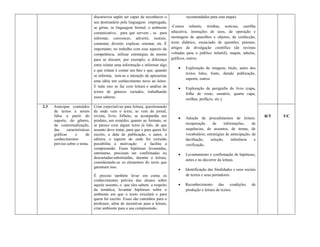 discursivos supõe ser capaz de reconhecer o              recomendados para esta etapa):
                                seu destinatário pela linguagem empregada,
                                se gírias, se linguagem formal, o ambiente       -Contos infantis, tirinhas, notícias, cartilha
                                comunicativo, para que servem , se para          educativa, instruções de usos, de operação e
                                informar, convencer, advertir, instruir,         montagem de aparelhos e objetos, de confecção,
                                comentar, divertir, explicar, orientar, etc. É   texto didático, enunciado de questões, poemas,
                                importante, no trabalho com esse aspecto da      artigos de divulgação científica (de revistas
                                competência, utilizar estratégias de ensino      voltadas para o público infantil), mapas, tabelas,
                                para se discutir, por exemplo, a diferença       gráficos, outros.
                                entre relatar uma informação e informar algo
                                                                                        Exploração de imagens, título, autor dos
                                e que relatar é contar um fato e que, quando
                                                                                         textos lidos, fonte, datade publicação,
                                se informa, tem-se a intenção de apresentar
                                                                                         suporte, outros.
                                uma idéia um conhecimento novo ao leitor.
                                E tudo isso se faz com leitura e análise de
                                                                                        Exploração da perigrafia do livro (capa,
                                textos de gêneros variados, trabalhando
                                                                                         folha de rosto, sumário, quarta capa,
                                esses saberes.                                           orelhas, prefácio, etc.).
2.3   Antecipar conteúdos       Criar expectativas para leitura, questionando
      de textos a serem         de onde vem o texto, se vem de jornal,
      lidos a partir do         revista, livro, folheto, se acompanha um                                                                R/T   T/C
                                                                                        Adoção de procedimentos de leitura:
      suporte, do gênero,       produto, um remédio; quanto ao formato, se
      da contextualização,      se parece com algum texto já lido, de que                recuperação      de     informações,     de
      das     características   assunto deve tratar, para que e para quem foi            sequências, de assuntos, de temas, de
      gráficas     e       de   escrito, a data de publicação, o autor, a                vocabulário; estratégias de antecipação, de
      conhecimentos             editora, o suporte de onde foi extraído                  decifração,    seleção,     inferência    e
      prévios sobre o tema.     possibilita a motivação         e facilita a             verificação.
                                compreensão. Essas hipóteses levantadas,
                                entretanto, precisam ser confirmadas ou                 Levantamento e confirmação de hipóteses,
                                descartadas/substituídas, durante a leitura,
                                                                                         antes e no decorrer da leitura.
                                considerando-se os elementos do texto que
                                garantam isso.
                                                                                        Identificação das finalidades e usos sociais
                                É preciso também levar em conta os                       de textos e seus portadores.
                                conhecimentos prévios dos alunos sobre
                                aquele assunto, o que eles sabem a respeito             Reconhecimento das condições             de
                                da temática, levantar hipóteses sobre o                  produção e leitura de textos.
                                ambiente em que o texto circulará e para
                                quem foi escrito. Esses são caminhos para o
                                professor, além de incentivar para a leitura,
                                criar ambiente para a sua compreensão.
 