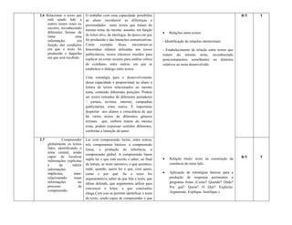 2.6 Relacionar o texto que       O trabalho com essa capacidade possibilita                                                        R/T   T
     está sendo lido a           ao aluno reconhecer as diferenças e
     outros textos orais ou      proximidades entre textos que tratam do
     escritos, reconhecendo
                                 mesmo tema, do mesmo assunto, em função
     diferentes formas de                                                             Relações entre textos:
     tratar             uma      do leitor-alvo, da ideologia, da época em que
     informação,         em      foi produzido e das intenções comunicativas.      - Identificação de relações intertextuais
     função das condições        Como exemplo disso,              encontram-se
     em que o texto foi          historinhas infantis utilizadas nos textos        - Estabelecimento de relação entre textos que
     produzido e daquelas        publicitários, textos clássicos trazidos para     tratam do mesmo tema, reconhecendo
     em que será recebido.       explicar ou como recurso para análise crítica     posicionamentos semelhantes ou distintos
                                 do cotidiano, entre outros, em que se             relativos ao tema desenvolvido.
                                 estabelece o diálogo entre textos.

                                 Uma estratégia para o desenvolvimento
                                 dessa capacidade é proporcionar ao aluno a
                                 leitura de textos relacionados ao mesmo
                                 tema, contendo diferentes posições. Podem
                                 ser textos retirados de diferentes portadores
                                 – jornais, revistas, internet, campanhas
                                 publicitárias, entre outros. É importante
                                 despertar nos alunos a consciência de que
                                 há vários textos de diferentes gêneros
                                 textuais que, embora tratem do mesmo
                                 tema, podem expressar sentidos diferentes,
                                 conforme a intenção do autor.

2.7             Compreender      Ler com compreensão inclui, entre outros,
      globalmente os textos      três componentes básicos: a compreensão
      lidos, identificando o     linear, a produção de inferência, a
      tema central, sendo
                                 compreensão global. A compreensão linear
      capaz de localizar                                                                                                           R/T   T
                                 supõe ler o que está escrito e saber, ao final       Relação título/ texto na construção da
      informações explícitas
      e       de       inferir   da leitura, se texto narrativo, o que acontece,       coerência do texto lido.
      informações                onde, quando, quem fez o que, com quem,
      implícitas,       inter-   como e por quê. Se o texto for                       Aplicação de estratégias básicas para a
      relacionando      essas    argumentativo, saber de que fala o texto, que         produção de respostas pertinentes a
      informações          no    idéias defende, que argumentos utiliza para           perguntas feitas (Como? Quando? Onde?
      processo             de                                                          Por quê? Quem? O Quê? Explicite.
                                 convencer o leitor, a que conclusões
      compreensão.                                                                     Argumente. Explique. Justifique.)
                                 chega.Com isso se permite identificar o tema
                                 do texto, sendo capaz de compreender o que
 