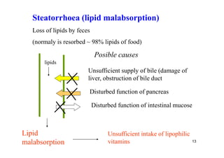Steatorrhoea (lipid malabsorption)
   Loss of lipids by feces
   (normaly is resorbed ~ 98% lipids of food)

                              Posible causes
       lipids
                         Unsufficient supply of bile (damage of
                         liver, obstruction of bile duct

                         Disturbed function of pancreas

                             Disturbed function of intestinal mucose



Lipid                              Unsufficient intake of lipophilic
malabsorption                      vitamins                            13
 