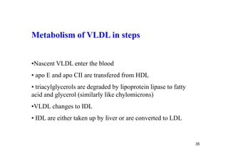 Metabolism of VLDL in steps


•Nascent VLDL enter the blood
• apo E and apo CII are transfered from HDL
• triacylglycerols are degraded by lipoprotein lipase to fatty
acid and glycerol (similarly like chylomicrons)
•VLDL changes to IDL
• IDL are either taken up by liver or are converted to LDL


                                                                 35
 