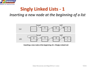 1 list datastructures | PPT