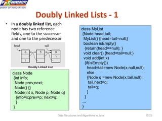 1 list datastructures | PPT