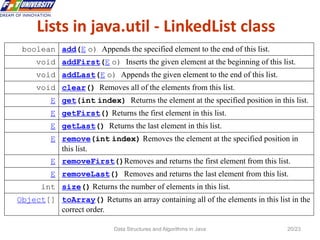 1 list datastructures | PPT