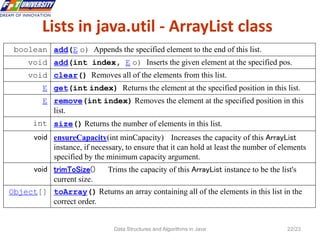 1 list datastructures | PPT