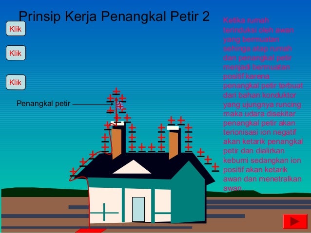Prinsip Kerja Alat Penangkal Petir Sesuai Konsep Listrik Statis Kumpulan Kerjaan