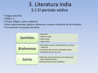 3. Literatura india
3.1 El periodo védico
Lengua sánscrita
2500 a. C.
Temas: religión, culto y sabiduría
Seres sobrenaturales: genios y demonios: mueven el destino de los hombres
Se conservan tres grupos de obras:
•Rig-Veda
•Atharva-Veda
•Sama-Veda
•Yogur-Veda
Samhitas
•Encuentro entre el universo divino y el alma
universal.
•Principios del universo, divinidad y alma.
•Brahmana de las cien vías.
Brahmanas
•Aforismo: breves fórmulas mnemotécnicas
sobre distintos temas.
•Brahmanismo frente a Budismo
Sutras
 