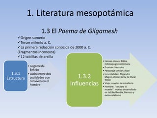 1. Literatura mesopotámica
1.3 El Poema de Gilgamesh
Origen sumerio
Tercer milenio a. C.
La primera redacción conocida de 2000 a. C.
(Fragmentos inconexos)
12 tablillas de arcilla
•Gilgamesh-
Enkidu
•Lucha entre dos
cualidades que
conviven en el
hombre
1.3.1
Estructura
• Héroes-dioses: Biblia,
mitología grecorromana
• Pruebas: Hércules
• Personaje similar a Noé
• Inmortalidad: Alejandro
Magno, Dorian Gray de Oscar
Wilde
• Viaje: novelas de caballería
• Hombre: “ser para la
muerte”: motivo desarrollado
en la Edad Media, Barroco y
existencialismo
1.3.2
Influencias
 