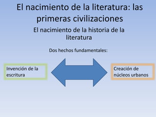 El nacimiento de la literatura: las 
primeras civilizaciones 
El nacimiento de la historia de la 
literatura 
Dos hechos fundamentales: 
Invención de la 
escritura 
Creación de 
núcleos urbanos 
 