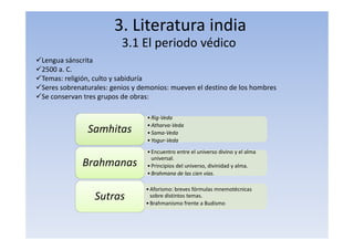 3. Literatura india
3.1 El periodo védico
Lengua sánscrita
2500 a. C.
Temas: religión, culto y sabiduría
Seres sobrenaturales: genios y demonios: mueven el destino de los hombres
Se conservan tres grupos de obras:
•Rig‐Veda
•Atharva‐Veda
•Sama‐Veda
•Yogur‐Veda
Samhitas
•Encuentro entre el universo divino y el alma
universal.
•Principios del universo, divinidad y alma.
•Brahmana de las cien vías.
Brahmanas
•Aforismo: breves fórmulas mnemotécnicas
sobre distintos temas.
•Brahmanismo frente a Budismo
Sutras
 