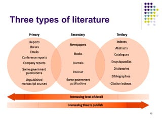 Three types of literature




                            10
 