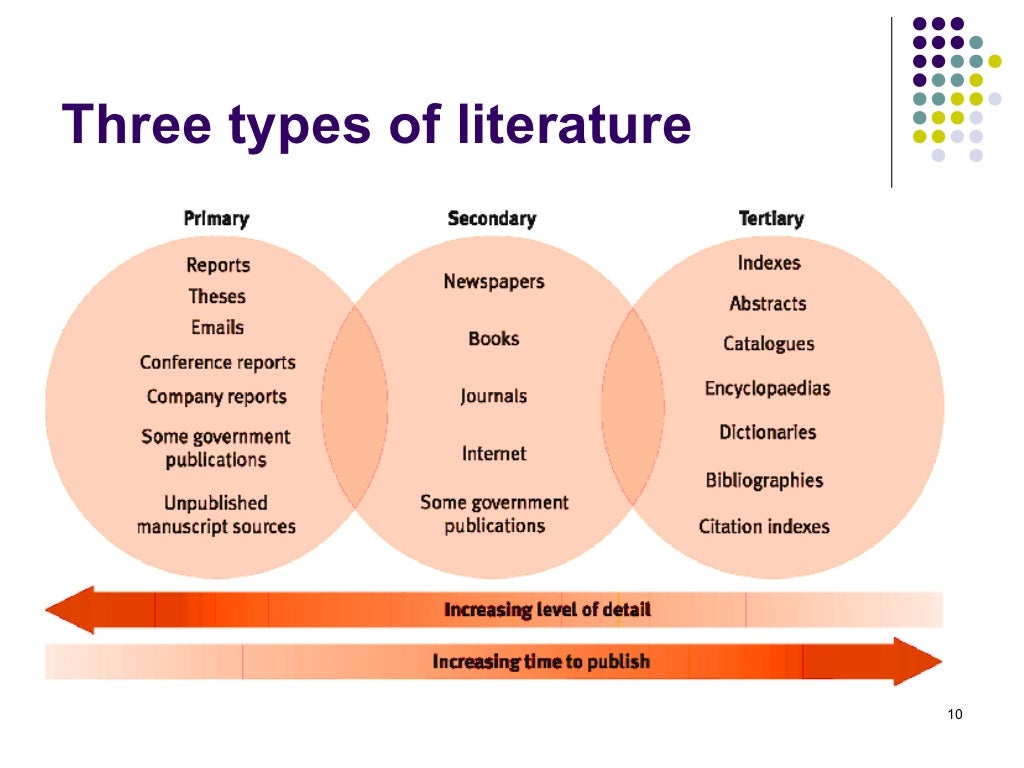Literature review example picture