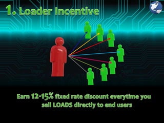 1. Loader Incentive