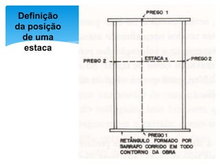 Definição
da posição
de uma
estaca
 