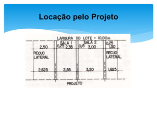 Locação pelo Projeto
 