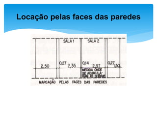 Locação pelas faces das paredes
 