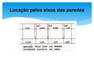 Locação pelos eixos das paredes
 