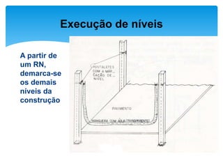 A partir de
um RN,
demarca-se
os demais
níveis da
construção
Execução de níveis
 