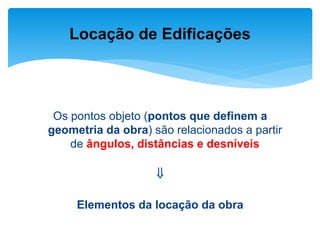 Os pontos objeto (pontos que definem a
geometria da obra) são relacionados a partir
de ângulos, distâncias e desníveis

Elementos da locação da obra
Locação de Edificações
 