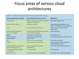 1 logical data models for cc arch | PDF