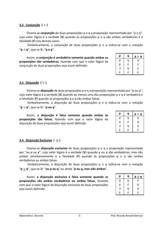 Matemática Discreta - 3 - Prof. Ricardo Ronald Eberson
3.2 Conjunção ( ∧∧∧∧ )
Chama-se conjunção de duas proposições p e q a proposição representada por “p e q”,
cujo valor lógico é a verdade (V) quando as proposições p e q são ambas verdadeiras e a
falsidade (F) nos demais casos.
Simbolicamente, a conjunção de duas proposições p e q indica-se com a notação
“p ∧∧∧∧ q”, que se lê: “p e q”.
Assim, a conjunção é verdadeira somente quando ambas as
proposições são verdadeiras, fazendo com que o valor lógico da
conjunção de duas proposições seja assim definido:
3.3 Disjunção ( ∨∨∨∨ )
Chama-se disjunção de duas proposições p e q a proposição representada por “p ou q”,
cujo valor lógico é a verdade (V) quando ao menos uma das proposições p e q é verdadeira e
a falsidade (F) quando as proposições p e q são ambas falsas.
Simbolicamente, a disjunção de duas proposições p e q indica-se com a notação
“p ∨∨∨∨ q”, que se lê: “p ou q”.
Assim, a disjunção é falsa somente quando ambas as
proposições são falsas, fazendo com que o valor lógico da
disjunção de duas proposições seja assim definido:
3.4 Disjunção Exclusiva ( ∨∨∨∨ )
Chama-se disjunção exclusiva de duas proposições p e q a proposição representada
por “ou p ou q”, cujo valor lógico é a verdade (V) quando p ou q são verdadeiras, mas não
ambas simultaneamente e a falsidade (F) quando as proposições p e q são ambas
verdadeiras ou ambas falsas.
Simbolicamente, a disjunção de duas proposições p e q indica-se com a notação
“p ∨∨∨∨ q”, que se lê: “ou p ou q” ou ainda “p ou q, mas não ambos”.
Assim, a disjunção exclusiva é falsa somente quando as
proposições são ambas verdadeiras ou ambas falsas, fazendo
com que o valor lógico da disjunção exclusiva de duas proposições
seja assim definido:
p q p ∧∧∧∧ q
V V V
V F F
F V F
F F F
p q p ∨∨∨∨ q
V V V
V F V
F V V
F F F
p q p ∨∨∨∨ q
V V F
V F V
F V V
F F F
 