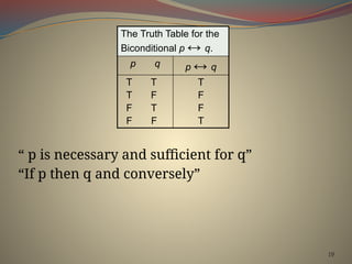 Discrete Mathematics and its application by keneth H Rosen.pptx