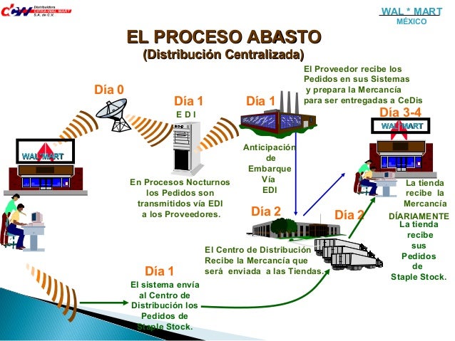 cadena de valor telcel logistica competitividad y rentabilidad cadena de valor telcel logistica competitividad y rentabilidad