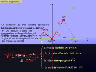 1/ On calcule d’abord les champs exercés par chacune des charges au point O . 2/ Quelle est la force électrique exerée sur la charge    3   C ? x En appliquant le principe de superposition, le champ résultant est : Exemple d’application    2  C 1/ Déterminer le champ électrique produit à l’origine  O  par les charges    2   C  et 4   C . O 4  C  3  C On considère les trois charges ponctuelles situées aux sommet d’un triangle équilatéral. 5cm y d’origine : le point O  de direction : l’axe Ox  d’origine : le point O  de direction : la droite     de module : 0,72 10 7  N/C de module : 1,44 10 7  N/C de sens opposé à  u 2 E 2   u 1   E 1   E(O)     u 2    de même sens que u 1    – e x 