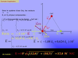 O E y2  = 0,72 10 7  sin 60 E y2 E x2 Exemple d’application   4  C  3  C 5cm y x E x1  = – 1,14 10 7   60 o E x2  = 0,72 10 7  cos 60 E y1  = 0 E x  = (–1,14 + 0,72 cos 60 )10 7 E y  =  0,72 10 7  sin 60 2/ La force exercée sur la charge    3  C est  : de module  : de module  :  2  C F(O)   u 2   E 2   u 1   E 1    Dans le système d’axe Oxy, les vecteurs E 1  et  E 2  ont   pour composantes  : E(O)     