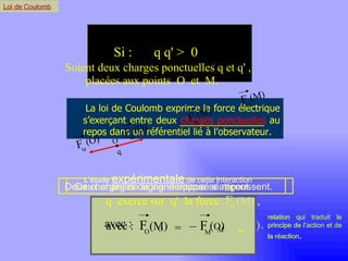 L’étude  expérimentale  de cette interaction  est l’oeuvre de  Coulomb  (1785).  relation qui traduit le principe de l’action et de la réaction .   q q ' <  0 Si :  Khayar-marrakh q q q ' >  0 M O Deux charges de signe opposé s’attirent.  Deux charges de signe identique se repoussent.  Loi de Coulomb La loi de Coulomb exprime la force électrique s’exerçant entre deux  charges ponctuelles   au repos dans un référentiel lié à l’observateur. Soient deux charges ponctuelles q et q '  , placées aux points  O  et  M. Si :  avec : avec : relation qui traduit le principe de l’action et de la réaction .   O   O   M   M   O   M   et  q '   exerce sur  q   la for ce  . F   (O)  F   (M)  F   –  F  ( O )  =   q ' F   (M)  F   –  F   ( O )  =   q  exerce sur  q '  la force   , F   (M)  M   F  (O)   O   F  (M)   M   F  (O)   O   F  (M)   