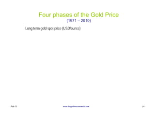 Four phases of the Gold Price
                                     (1971 – 2010)

         Long term gold spot price (USD/ounce)




Feb-11                            www.longvieweconomics.com   14
 