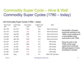 Commodity Super Cycle – Alive & Well
Commodity Super Cycles (1780 – today)
US Commodity Super Cycles (1780s – today)
Start of super   End of Super   Size of Super     Length of cycle              Index
cycle            cycle              Cycle            (years)
Mar-1788         Dec-1814          135%                26.8           Warren and Pearson
                                                                                              Kondratieff, a Russian
Dec-1814         Feb-1843          -62%                28.2           Warren and Pearson
                                                                                              economist working in the
Feb-1843         Aug-1864          208%                21.7           Warren and Pearson      1920s, found evidence of
Aug-1864         Jun-1896          -70%                31.8           Warren and Pearson      a commodities super
                                                                                              cycle back to the 1780s
Jun-1896         April-1920        218%                24.0           Warren and Pearson
Apr-1920         Jun-1932          -80%                12.2                 CRB monthly       Since his work in the
Jun-1932         Jan-1951          689%                18.6                 CRB monthly       1920s, those super
Jan-1951         Jul-1968          -40%                16.6                 CRB monthly       cycles have continued
                                                                                              although appear to have
Jul-1968         Oct-1980          215%                12.3                 CRB monthly
                                                                                              shortened in duration
Oct-1980         Oct-2001          -31%                21.0                 CRB monthly
Oct-2001         today             137%                9.0           World, CRB, Spot Index

    Feb-11                                      www.longvieweconomics.com                                         4
 